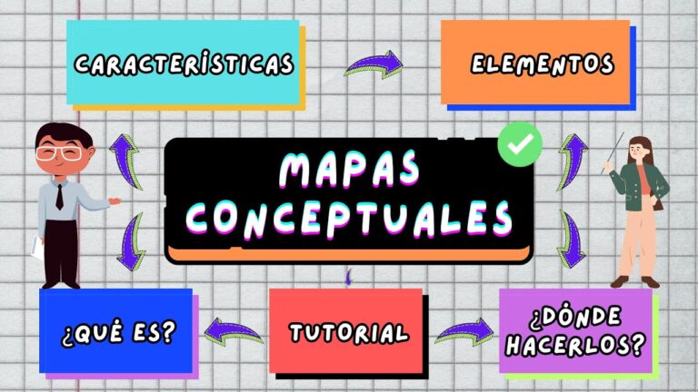Estrategias Educativas Efectivas con Mapas Conceptuales