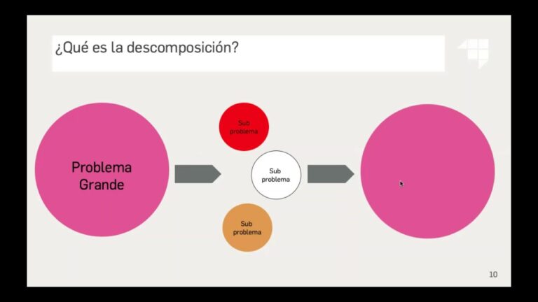 Resolviendo Problemas Inform&aacute;ticos desde la Infancia