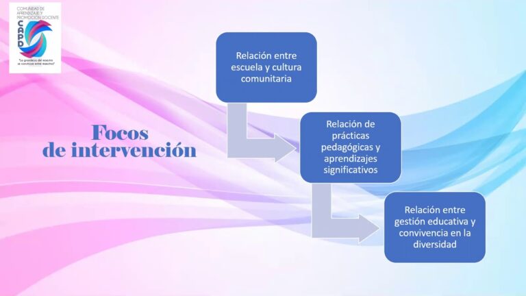 Integrando la Diversidad Cultural en el Curr&iacute;culo Escolar