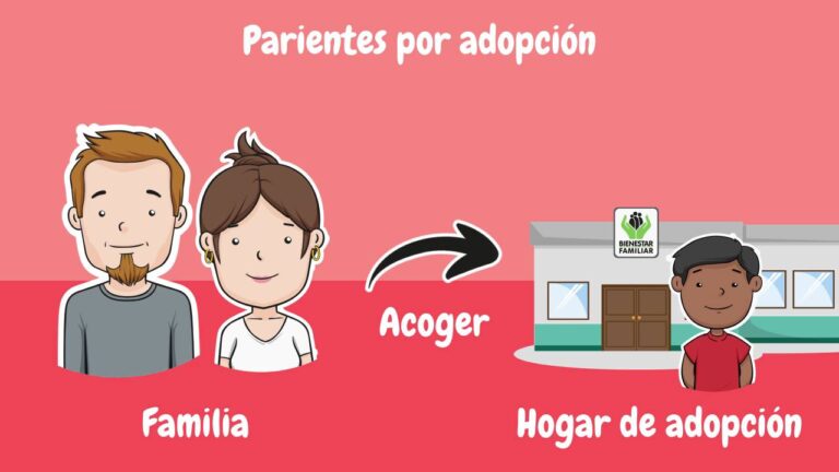 Explorando la Familia y la Comunidad en Ciencias Sociales para Ni&ntilde;os de Primaria