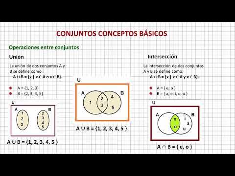 Introducci&oacute;n a los Conjuntos para Ni&ntilde;os de Primaria