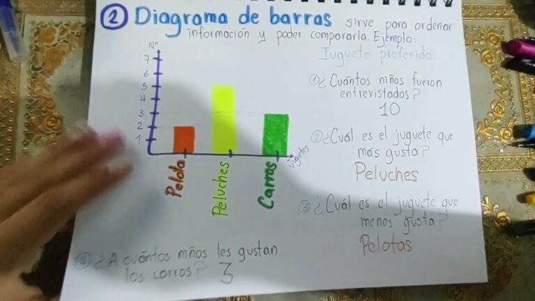Aprendizaje Divertido de Estad&iacute;sticas para Ni&ntilde;os de Primaria