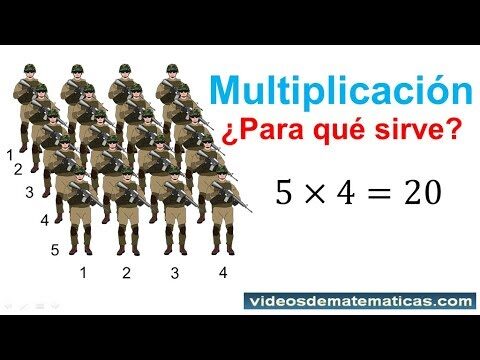Divisiones y Multiplicaciones en la Vida Diaria: Aplicaciones Pr&aacute;cticas