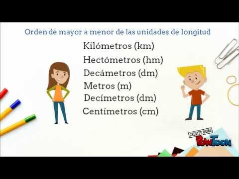 Medidas de Longitud: Aprendizaje Creativo en Primaria